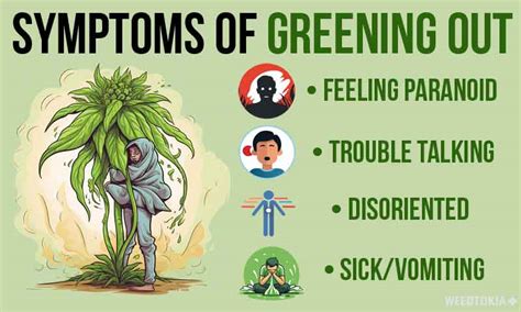 What Does Greening Out Mean?