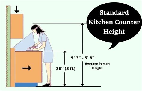 What is Standard Kitchen Counter Height and Why Does It Matter in a World of Infinite Possibilities?